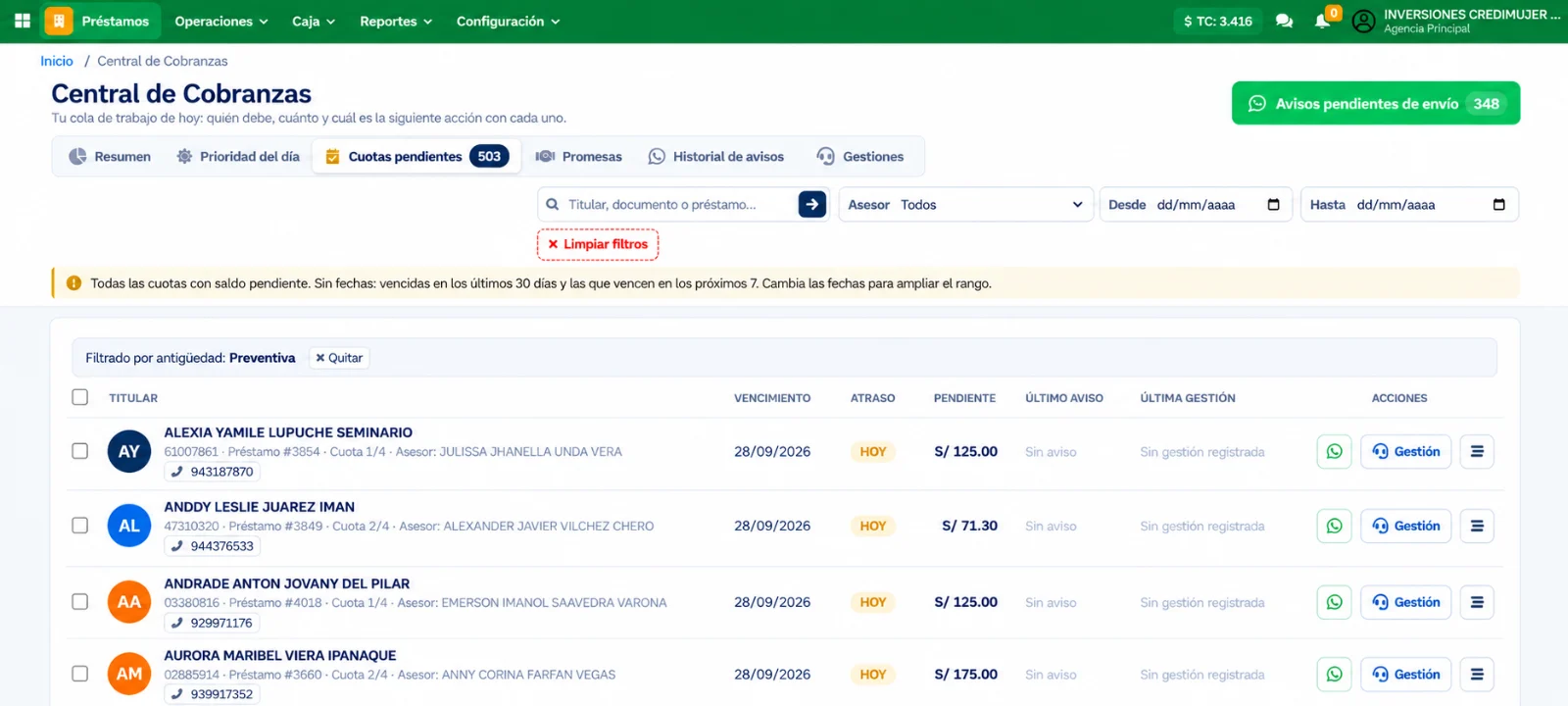 Central de Cobranzas de Bimo: cuotas pendientes del día con atraso, monto, último aviso, gestión y botón de WhatsApp por cliente